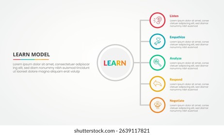 LEARN model infographic concept for slide presentation with vertical stack list on circle outline with 5 point list with flat style vector