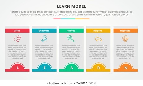 LEARN model infographic concept for slide presentation with box table half circle badge header with 5 point list with flat style vector