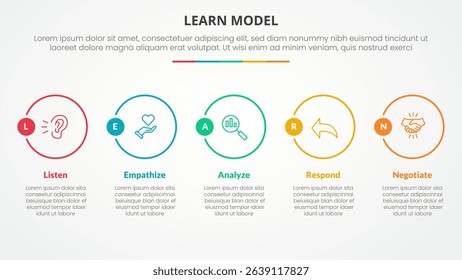 LEARN model infographic concept for slide presentation with big outline circle horizontal with 5 point list with flat style vector
