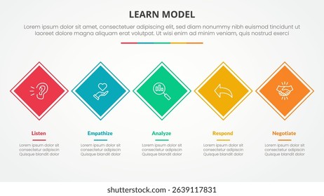 LEARN model infographic concept for slide presentation with rotated square diamond shape on horizontal line with 5 point list with flat style vector