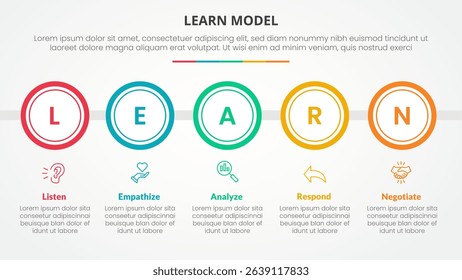 LEARN model infographic concept for slide presentation with big circle outline horizontal with 5 point list with flat style vector