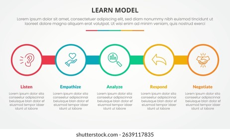 LEARN model infographic concept for slide presentation with big circle outline on line horizontal with 5 point list with flat style vector