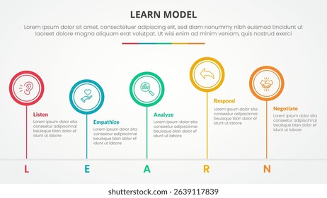 LEARN model infographic concept for slide presentation with big circle outline unbalance up and down with 5 point list with flat style vector