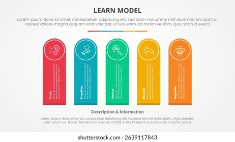 LEARN model infographic concept for slide presentation with round rectangle shape vertical rotate with 5 point list with flat style vector