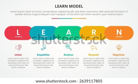 LEARN model infographic concept for slide presentation with horizontal round rectangle shape timeline style with 5 point list with flat style vector