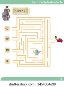 Learn multiplication table. Labyrinth. Viking Adventure. Vector illustration in flat cartoon style. Educational game. Math test. Find the right way. Child Game. Self-education.