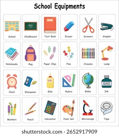 Aprender objetos científicos flashcards definido. Aprendendo palavras para crianças. Bonito mão desenhada rabiscar cartões de biologia educacional, matemática, física, química. Material de aprendizagem de ciências pré-escolares para estudantes. 123º