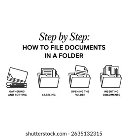 Aprenda as etapas simples para arquivar documentos em pastas, desde a classificação e rotulagem até a abertura e inserção, apresentadas em uma ilustração clara em preto e branco.