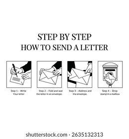 Learn the steps of sending a letter writing, folding, addressing, and mailing. Simple line drawings show the process clearly.