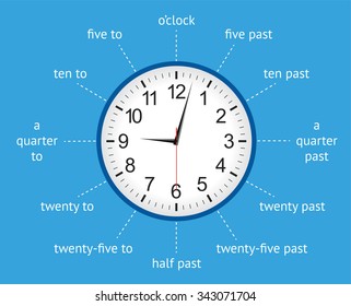  Learn to use an analogue clock infographic. Vector illustration.