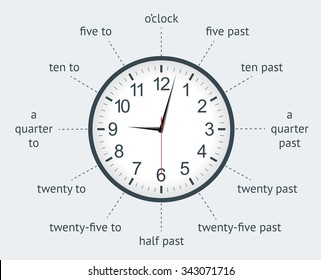  Learn to use an analogue clock infographic. Vector illustration.