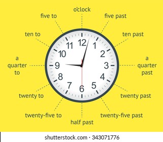 Learn Use Analogue Clock Infographic Vector Stock Vector (Royalty Free ...