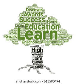 Learn word cloud Tree typography