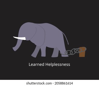 Learned helplessness is a state that occurs after a person has experienced a stressful situation repeatedly and believe that they are unable to change the situation