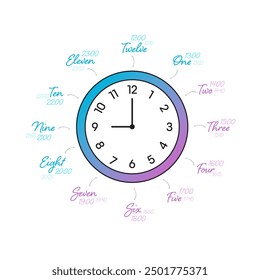 learning analog clock concept. time zones. learning time. analog clock interface and clock names with text