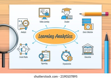 Learning Analytics Chart With Icons And Keywords. Data Collection, Analysis, Reporting, Education, Online Learning, Students, Social Media, Optimisation Icons. Business Banner. Web Vector Infographic