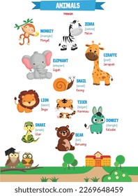 Learning animals name in english with Indonesian translation