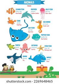 Learning animals name in english with Indonesian translation