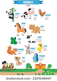 Learning animals name in english with Indonesian translation