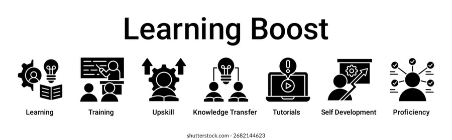Learning Boost banner web icon vector illustration concept for education with icon of Learning, Training, Upskill, Knowledge Transfer, Tutorials, Self Development.