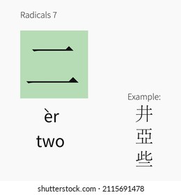 Chinesische Radikale lernen. Lernkarten