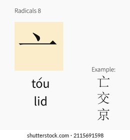 Learning chinese radicals. Learning cards