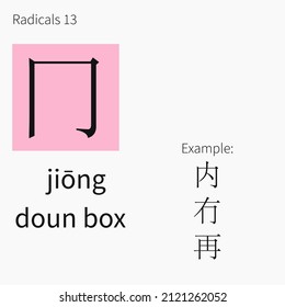 Learning chinese radicals. Learning cards