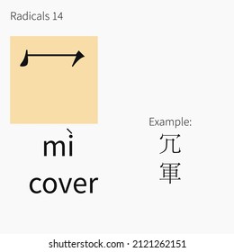 Learning chinese radicals. Learning cards