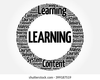 Learning circle word cloud, business concept