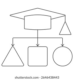 ícone Classificação de Aprendizagem. Pictograma vetorial com linhas finas pretas sobre fundo transparente. Espessura do traçado editável. Exibe um limite de graduação vinculado a categorias de triângulo, quadrado e círculo