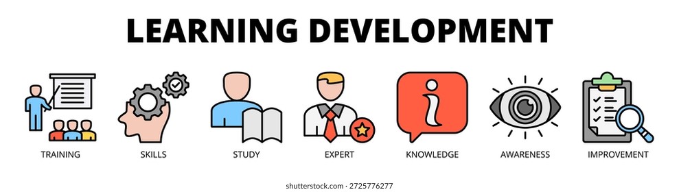 Concepto de Ilustración vectorial de ícono de Anuncio de Web de desarrollo de aprendizaje para mejorar las habilidades con ícono de capacitación, habilidades, estudio, experto, conocimiento, conciencia y mejoramiento.