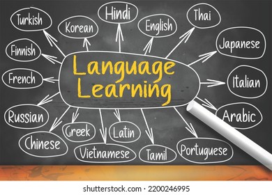 Learning of different languages on chalkboard, 3d rendering