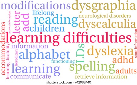 Learning Difficulties word cloud on a white background. 
