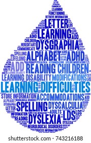 Learning Difficulties word cloud on a white background. 