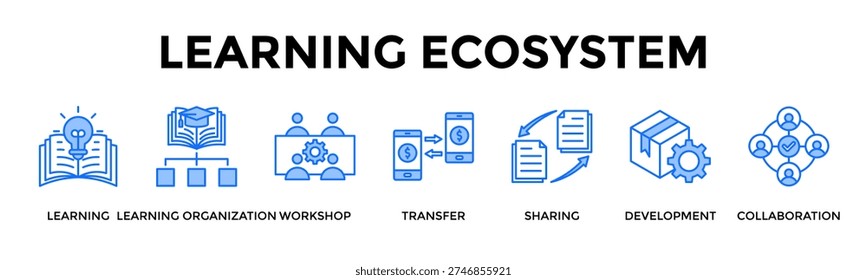 Learning Ecosystem Icon Set Collection Pack Banner Web Vector Illustration Concept Containing Foster Continuous Learning And Collaboration For Long Term Growth