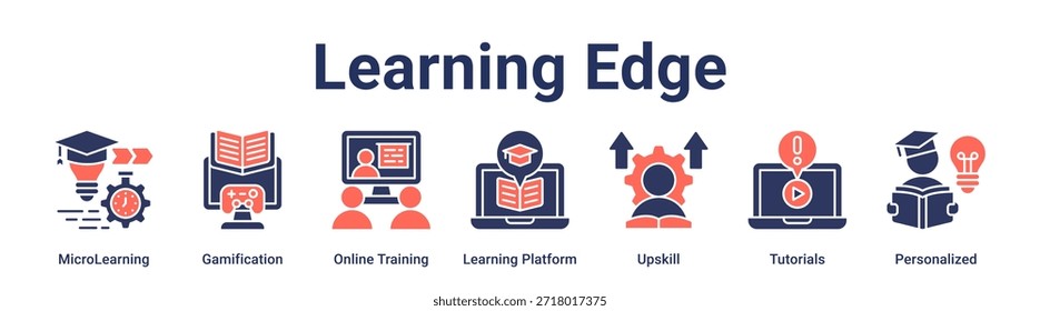 Learning Edge banner web icon vetorial ilustração conceito para educação com ícone de MicroLearning, Gamification, Online Training, Learning Platform, Upskill, Tutorials.