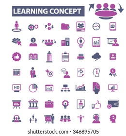 learning, education, business training  icons, signs vector concept set for infographics, mobile, website, application
