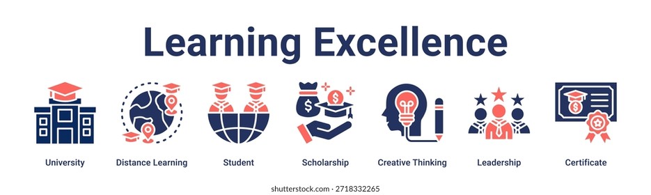 Learning Excellence banner web icon vector illustration concept for education with icon of University, Distance Learning, Student, Scholarship, Creative Thinking, Leadership.