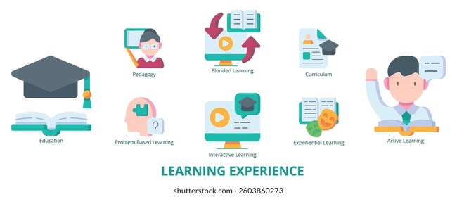 Learning Experience Flat Banner Web Icon Set Vector Illustration