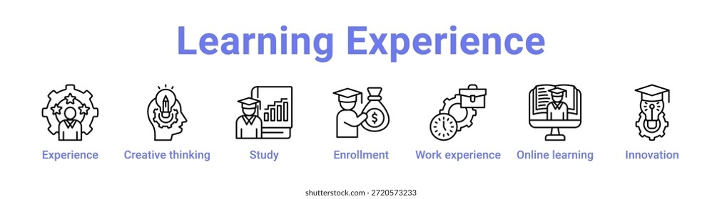 Learning Experience icon banner and collection