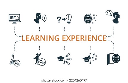 Learning Experience Set Icon. Editable Icons Learning Experience Theme Such As Learning Methods, Learn Beyond Classroom, Computational Thinking And More.