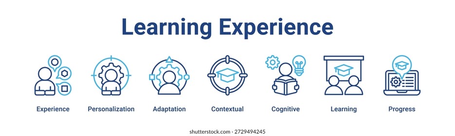 Learning Experience web banner icon vector illustration concept for education with icon of Experience, Personalization, Adaptation, Contextual, Cognitive.