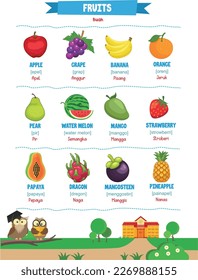 Aprendiendo nombres de frutas en inglés con traducciones indonesias
