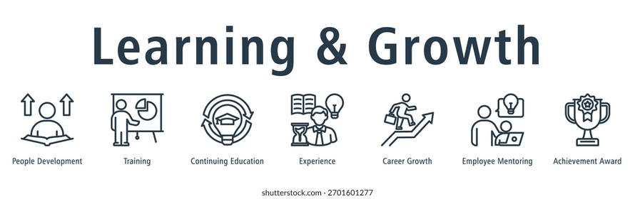 Aprendizagem e crescimento banner web ícone vetor ilustração conceito com ícone de desenvolvimento de pessoas, treinamento, educação contínua, experiência, crescimento de carreira, mentoria de funcionários e prêmio de realização.