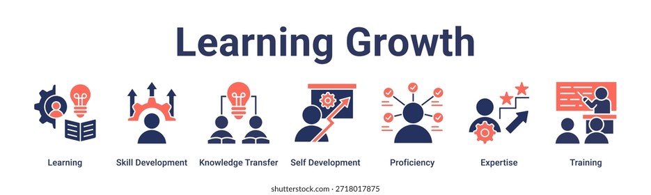 Concepto de Ilustración vectorial de ícono de Web de Anuncio de crecimiento de aprendizaje para educación con ícono de aprendizaje, desarrollo de habilidades, transferencia de conocimiento, autodesarrollo, competencia, experiencia.
