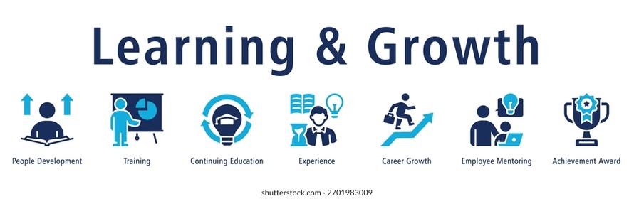 Ilustração de vetor de ícone de banner da Web de aprendizado e crescimento com ícone de desenvolvimento de pessoas, treinamento, educação contínua, experiência, crescimento de carreira, mentoreamento de funcionários e prêmio de realização.