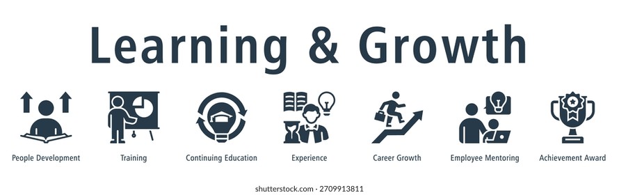 Web-Banner für Lernen und Wachstum Symbol Vektorgrafik-Konzept mit Symbol für Entwicklung, Weiterbildung, Weiterbildung, Erfahrung, Karrierewachstum, Mitarbeiterbetreuung und Erfolgsprämie.