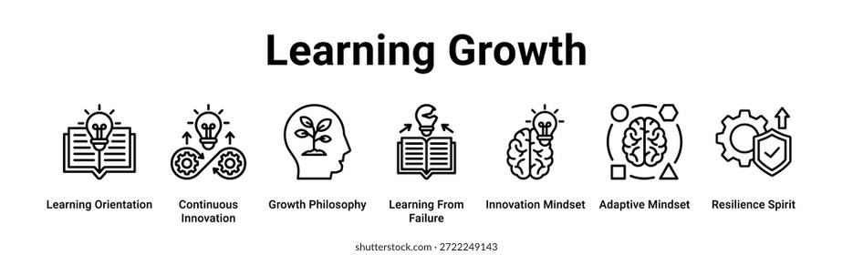 Learning Growth web banner ícone vetor ilustração conceito para negócios com ícone de orientação de aprendizagem, inovação contínua, filosofia de crescimento, aprender a partir do fracasso, mentalidade de inovação,.