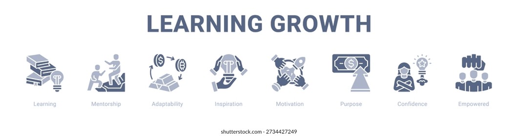 Aprendizagem Crescimento web banner ícone vetor ilustração conceito , com ícone de Aprendizagem, Mentoria, Adaptabilidade, Inspiração, Motivação, Propósito.