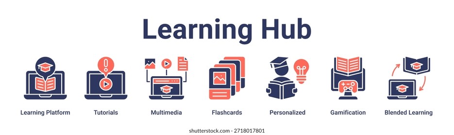 Concepto de Ilustración vectorial de ícono de Web de Anuncio de centro de aprendizaje para educación con ícono de plataforma de aprendizaje, Tutoriales, Multimedia, Flashcards, Personalizado, Gamificación, Combinado.